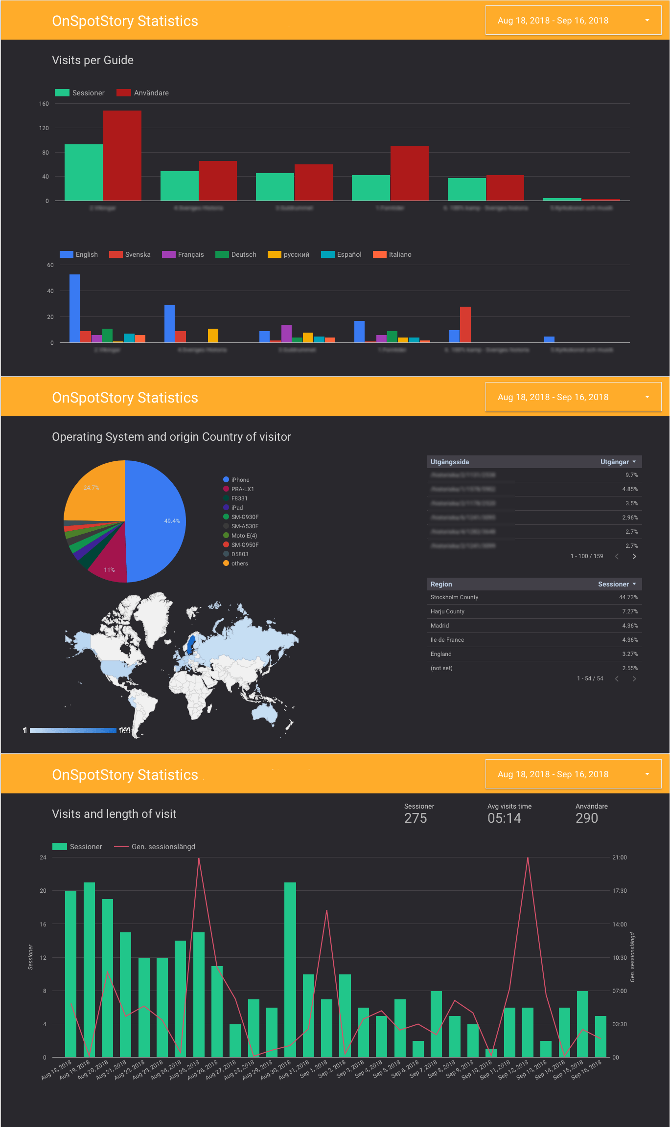 statistics