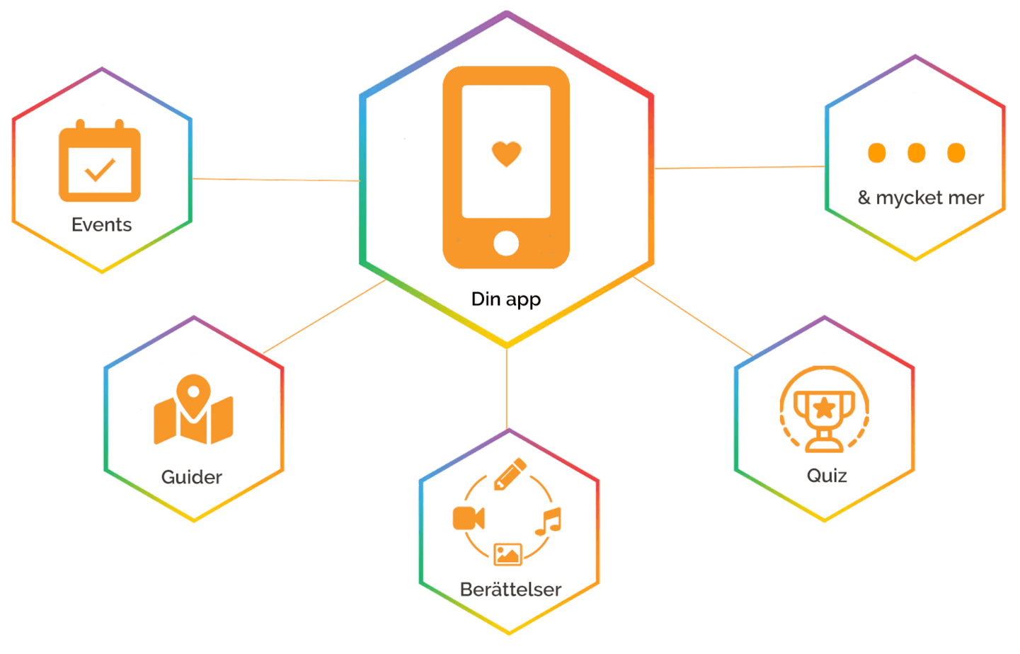 app infographic with features